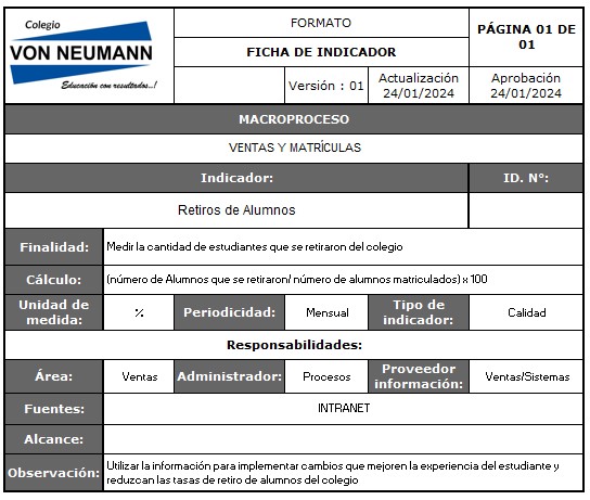 Indicador 3